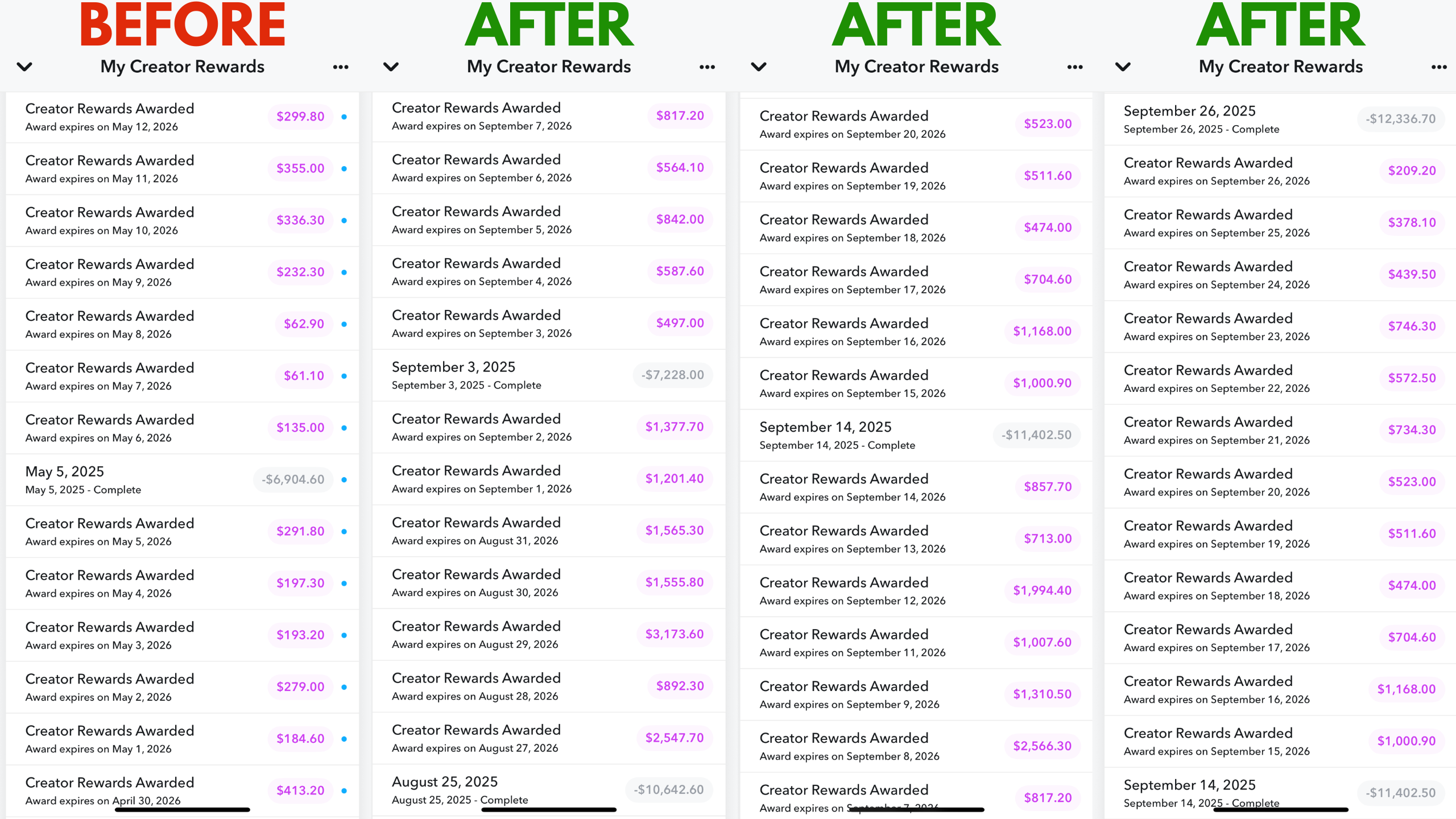 Creator #2 payout results before and after