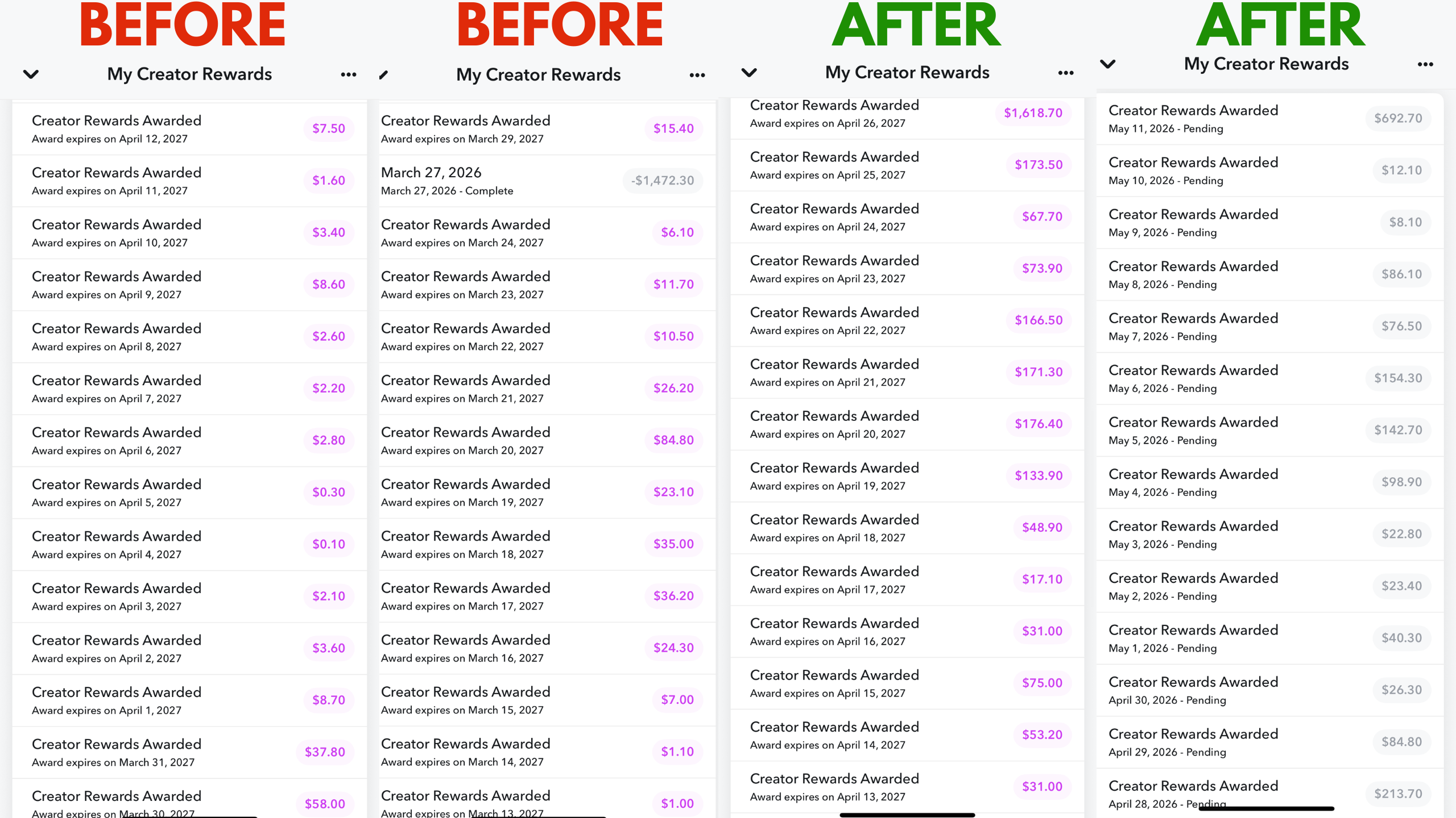 Creator #4 payout results before and after